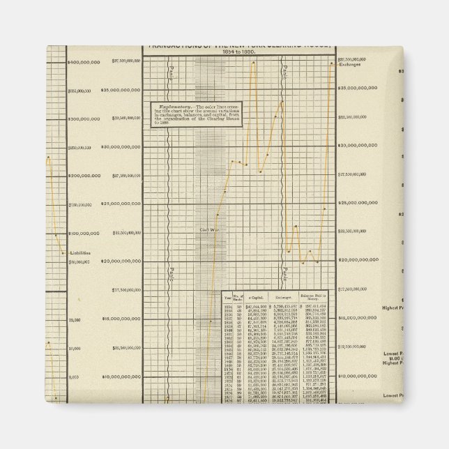 Clearing House-transaktioner Magnet (Framsidan)