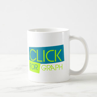 Click For Graph Kaffemugg