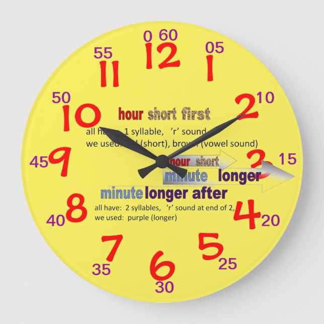 CLOCK 1609084 för inlärning att ange tid Stor Klocka (Framsida)