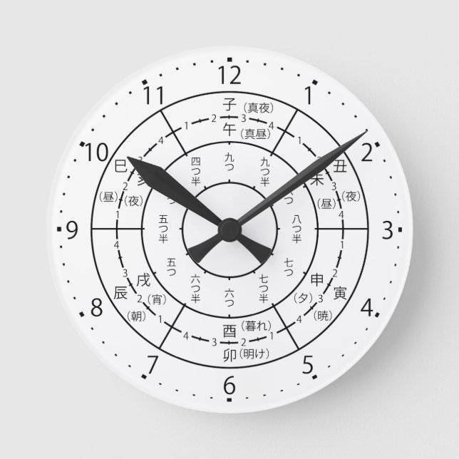 Clock ansikte rund klocka (Framsida)