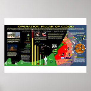 Cloud:s operationsplan poster