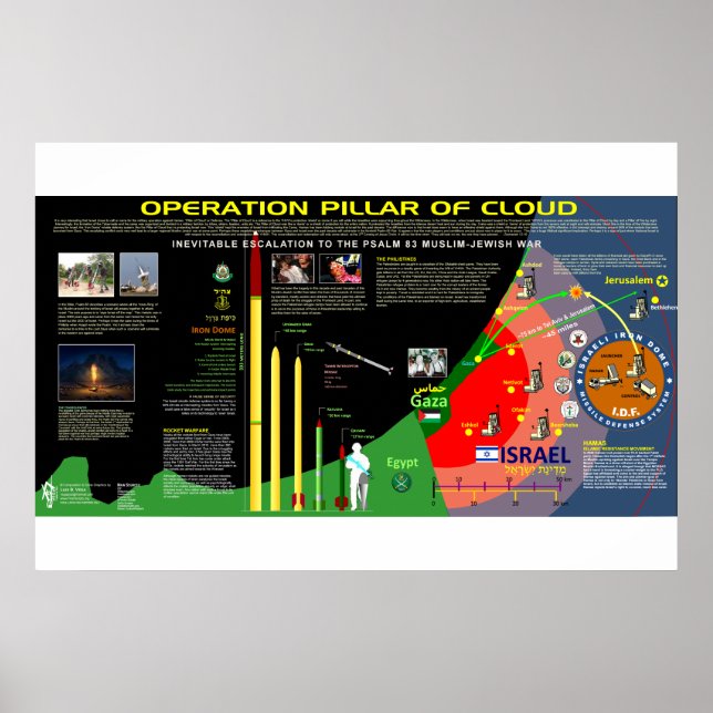 Cloud:s operationsplan poster (Framsidan)