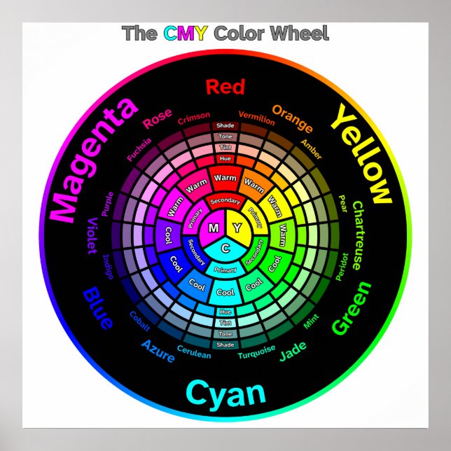 CMY Color Wheel with Title Poster (Framsidan)