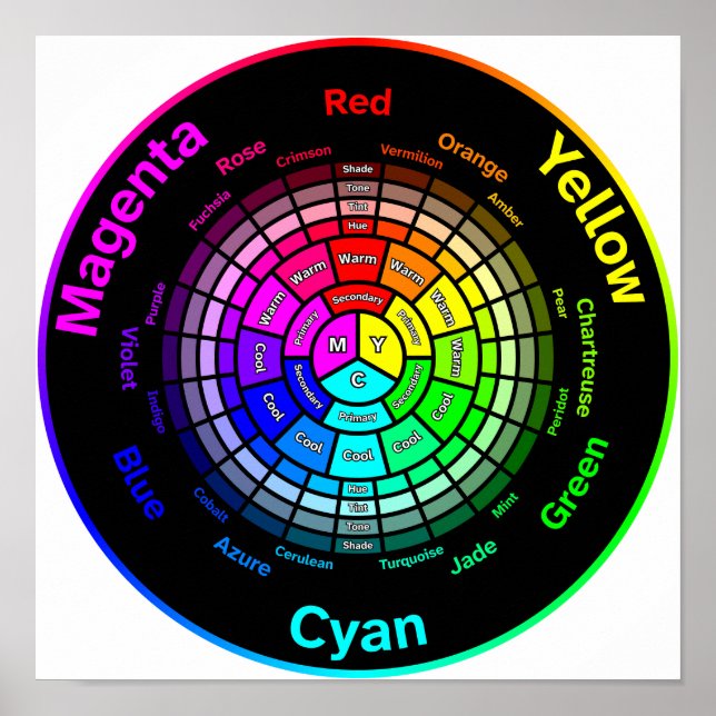 CMY Color Wheel without Title Poster (Framsidan)