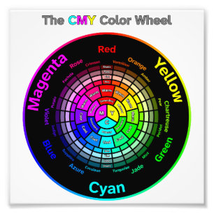 CMY Färg Wheel med rubrik Fototryck