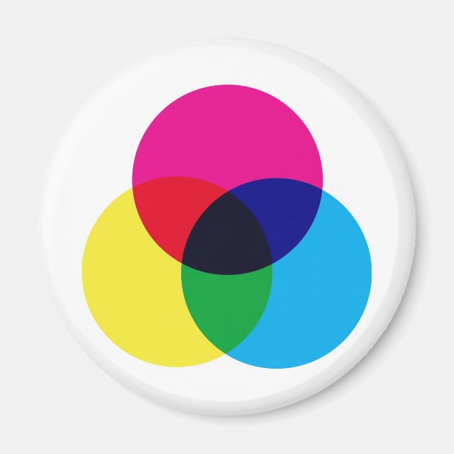 CMYK Färg-modell Magnet (Framsidan)