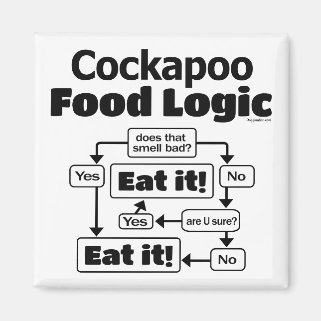 Cockapoo Food Logic Magnet (Framsidan)