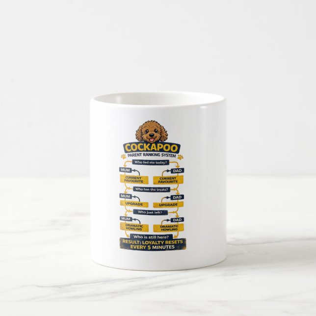 Cockapoo föräldrarankingssystem Roligt ägarpresent Kaffemugg (Center)