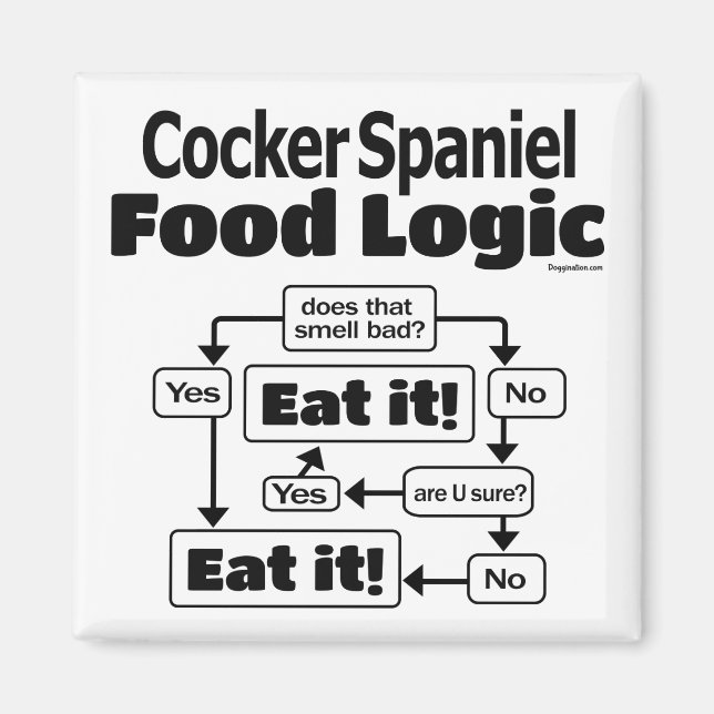 Cocker Spain Food Logic Magnet (Framsidan)