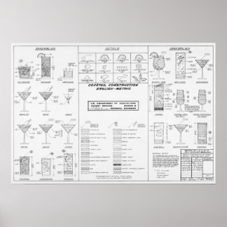Cocktail-konstruktionsdiagram Poster