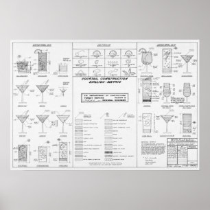 Coctailkonstruktion kartlägger poster