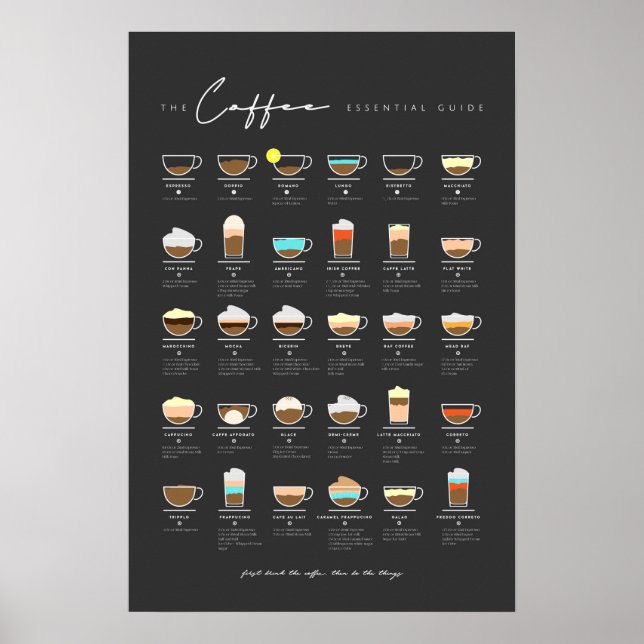 Coffee Essential Guide Poster (Framsidan)