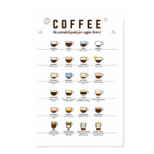 Coffee EssentiGuide, Poster av kaffemuren
