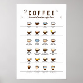 Coffee EssentiGuide, Poster av kaffemuren