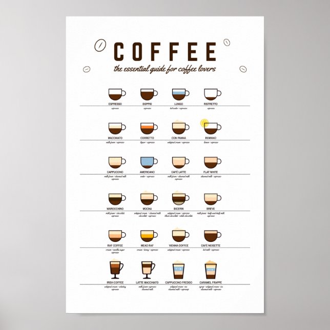 Coffee EssentiGuide, Poster av kaffemuren (Framsidan)