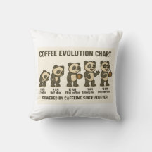 Coffee Evolution Chart | Funny Panda Morning