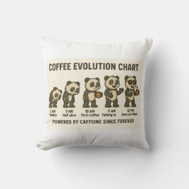 Coffee Evolution Chart | Funny Panda Morning Kudde