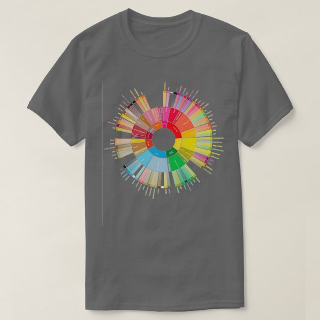 Coffee Flavors Wheel  T Shirt (Design framsida)