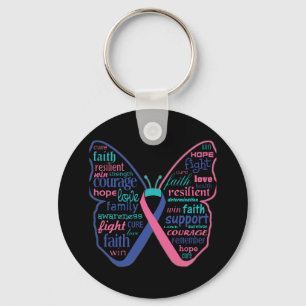 Collage för Thyroidcancerfjäril av ord Nyckelring