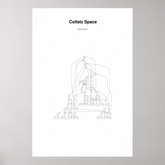Collatz Space Poster (Framsidan)