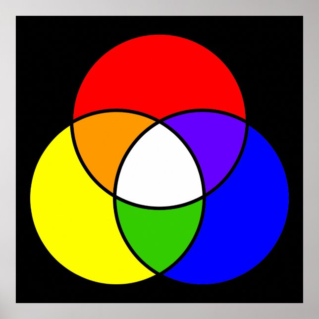 color venn diagram poster (Framsidan)