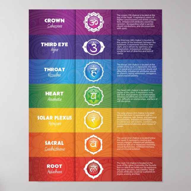 Colorful 7 Chakra Poster (Framsidan)
