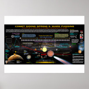 Comet Siding Vår 1 Poster