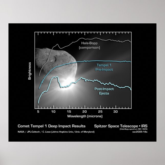 Comet Tempel 1 Deep Impact Results - Spitzer Poster (Framsidan)