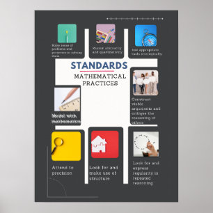 Common Core Math Poster: Standards of Mathematics Poster