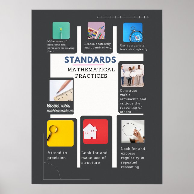 Common Core Math Poster: Standards of Mathematics Poster (Framsidan)