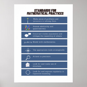 Common Core Math Poster: Standards of Mathematics Poster