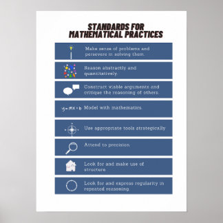 Common Core Math Poster: Standards of Mathematics Poster