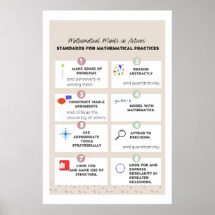 Common Core Math Poster: Standards of Mathematics Poster