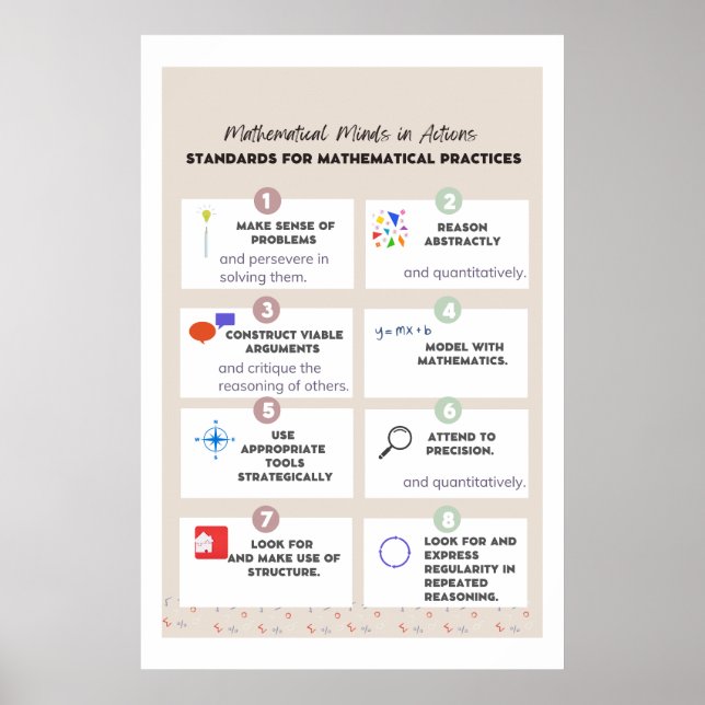 Common Core Math Poster: Standards of Mathematics Poster (Framsidan)