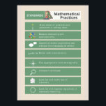 Common Core Math Poster: Standards of Mathematics Poster<br><div class="desc">Öka inlärningen av vanlig kärnmatematik med vår fängslande "Standards of Mathematics Practices: Mathematics Minds in Action" poster. Denna utbildningsmatematik,  anpassad till de gemensamma grundstandarderna,  poster på ett vackert sätt att visa hur matematik fungerar i nyckel,  perfekt för klassrum,  hemskolemiljöer och matematikentusiaster.</div>