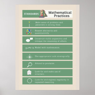 Common Core Math Poster: Standards of Mathematics Poster