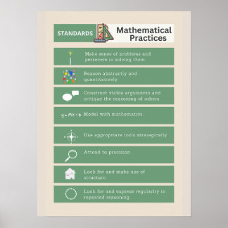 Common Core Math Poster: Standards of Mathematics Poster