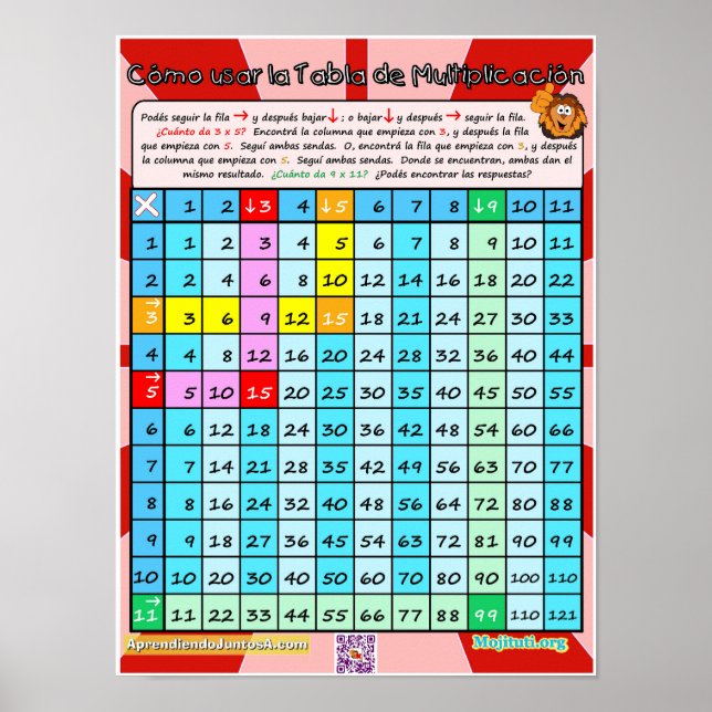 Cómo Usar la Tabla de Multiplicar Poster (Framsidan)