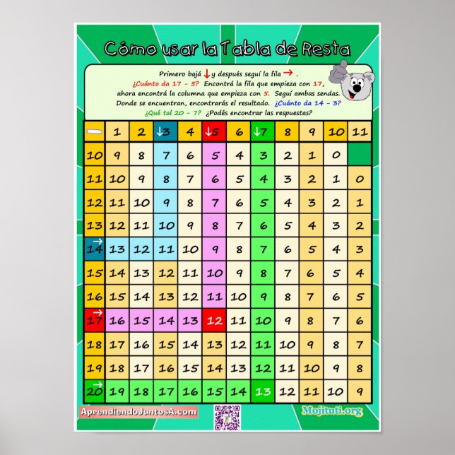 Cómo Usar la Tabla de Resta 2 Poster (Framsidan)