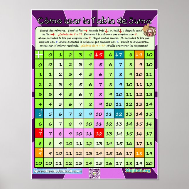 Cómo Usar la Tabla de Suma Poster (Framsidan)