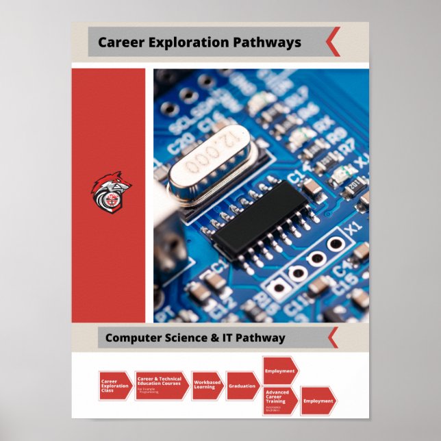Computer Science Career Pathway Poster (Framsidan)