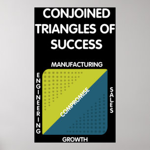 Conjoin Triangles of Success - Silicon Valley Poster