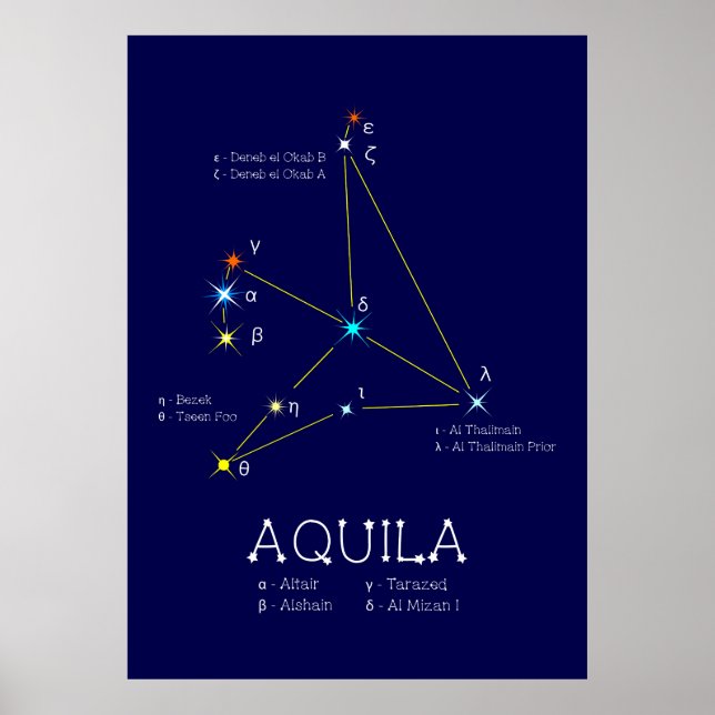 Constellation Aquila i norra halvklotet Poster (Framsidan)