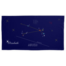 Constellation ARIES unikt, sublime