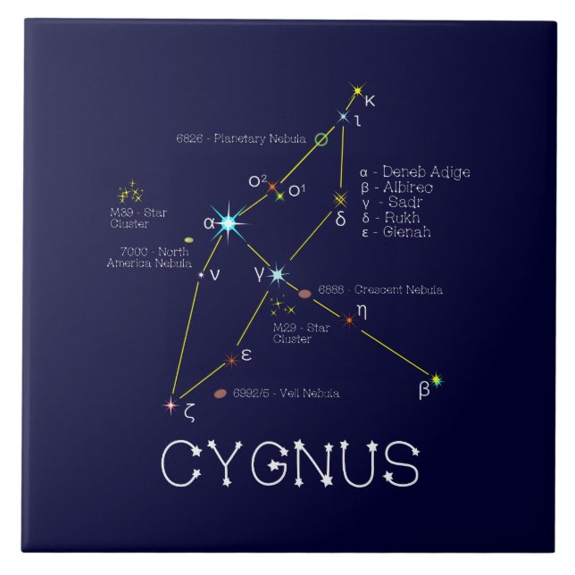 Constellation Cygnus Kakelplatta (Framsidan)