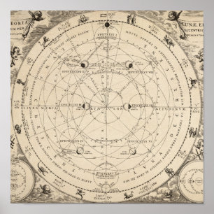Constellation Zodiac Vintage affisch