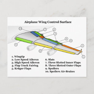 Control Yta på ett Vinge-diagram för flygplansflyg Vykort