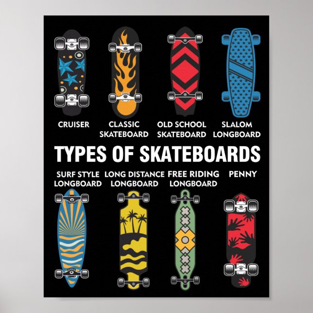 Coola Skateboard Art Skateboarding Älskare Poster (Framsidan)