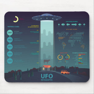 Coola UFO-informationsdiagram Musmatta