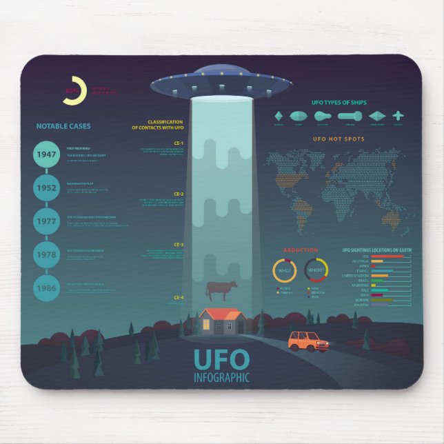 Coola UFO-informationsdiagram Musmatta (Framsidan)